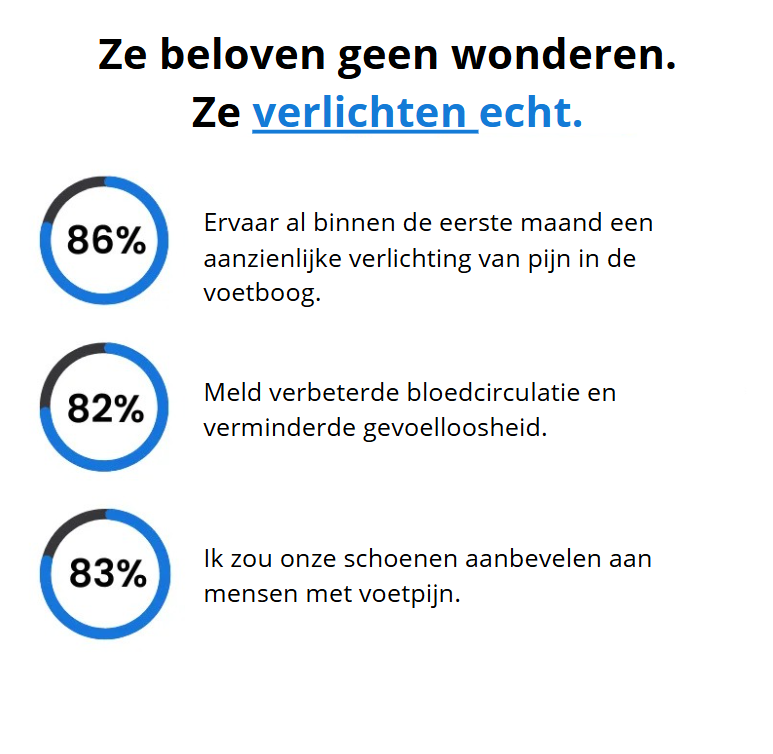 ErgoBoost™ | Orthopedische comfortsneakers voor dames